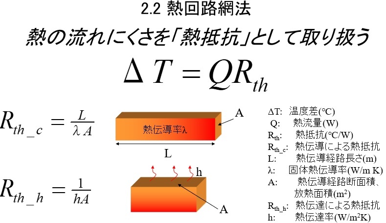 熱回路網法 熱伝達 熱伝導