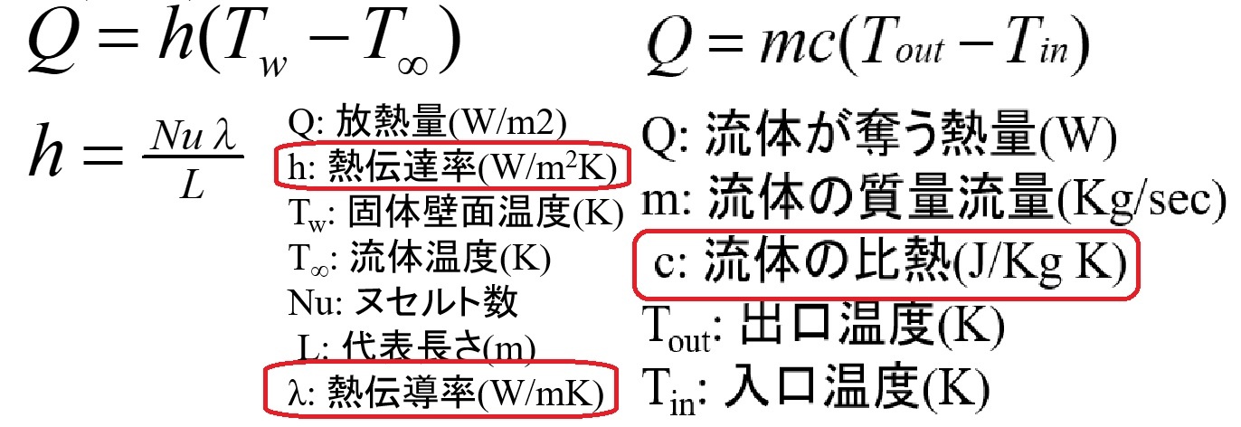 熱伝導率, 熱伝達率, 比熱